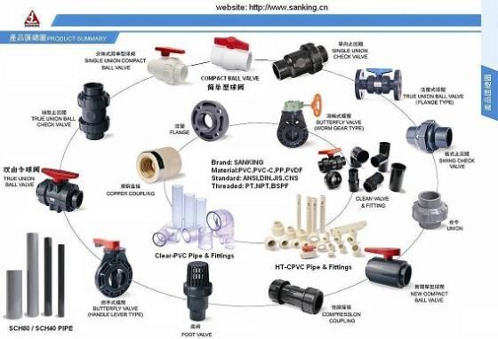 购物袋与报架与pvc管道阀门的种类图片对比