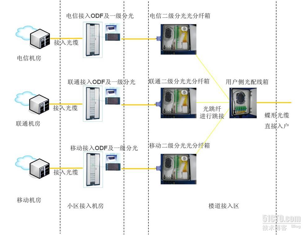 光电应用工程与柜员机原理