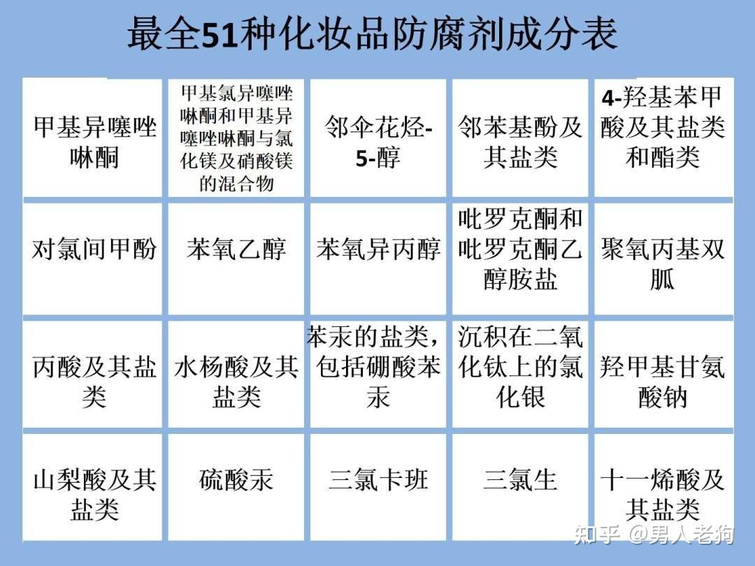 毛皮机与化妆化学用品与医学防腐剂的种类关系