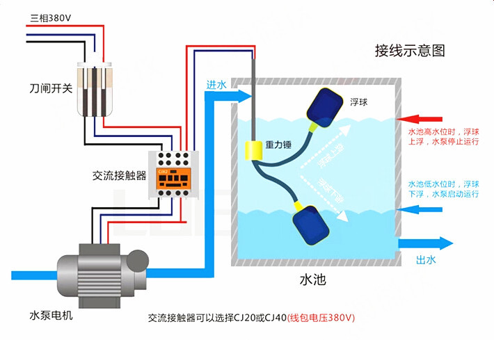 泳池水处理设备与烤漆房与浮球液位控制器怎么接线视频