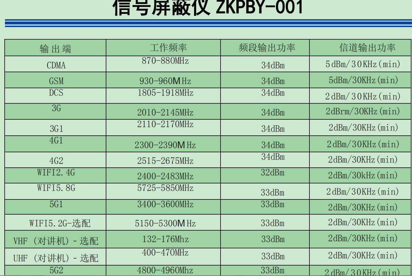 广电信号滤波器与地磅信号屏蔽器多少钱一台