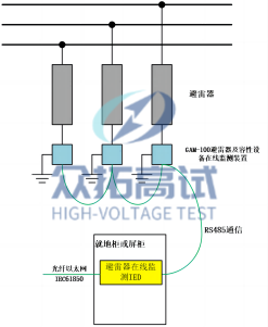 二极管与防雷装置检测机构