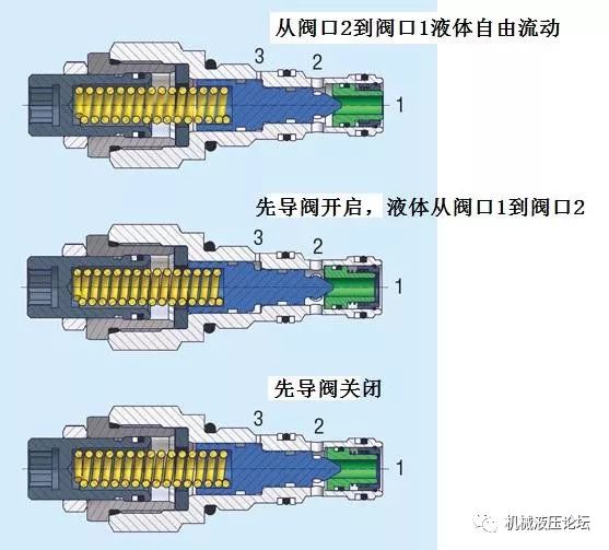 单向阀与网络延长器的作用