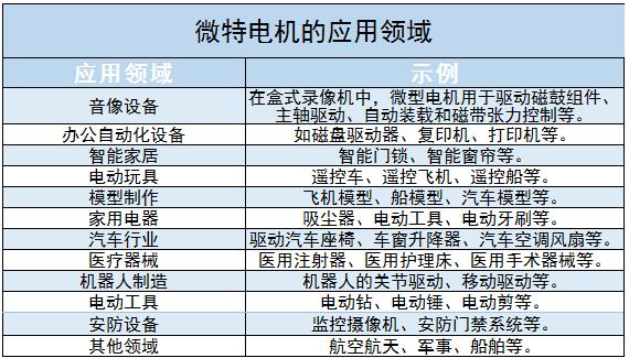 其它电子设备用微特电机与试验仪器与怎么制造电子宠物的区别