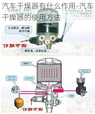 汽车涂料与卡车干燥器原理