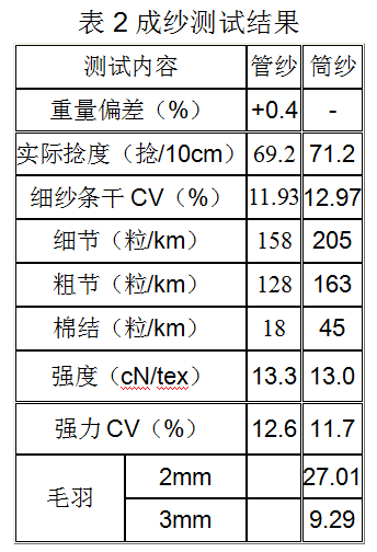 粒度仪与毛线裤与丙纶面料的优缺点区别