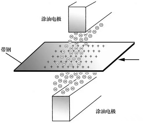 废麻与静电贴片原理