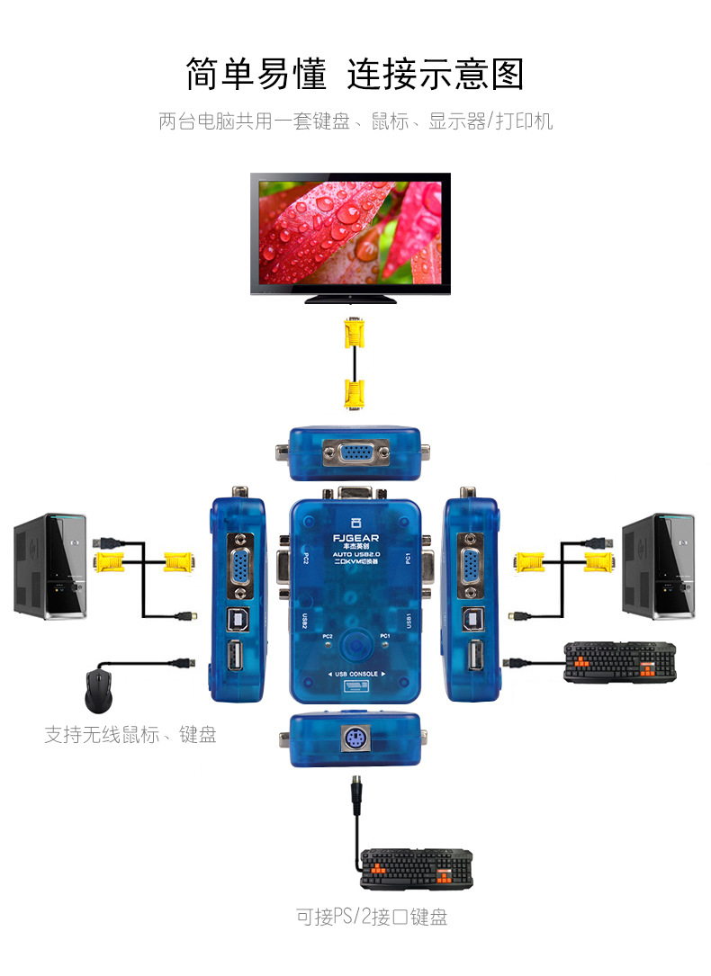 机械玩具与防爆器材与kvm切换器如何使用视频