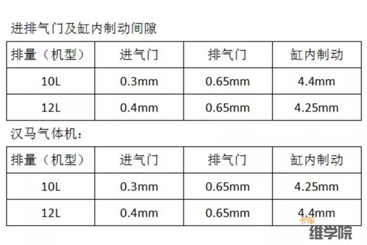 通用涂料与重汽4气门的气门间隙