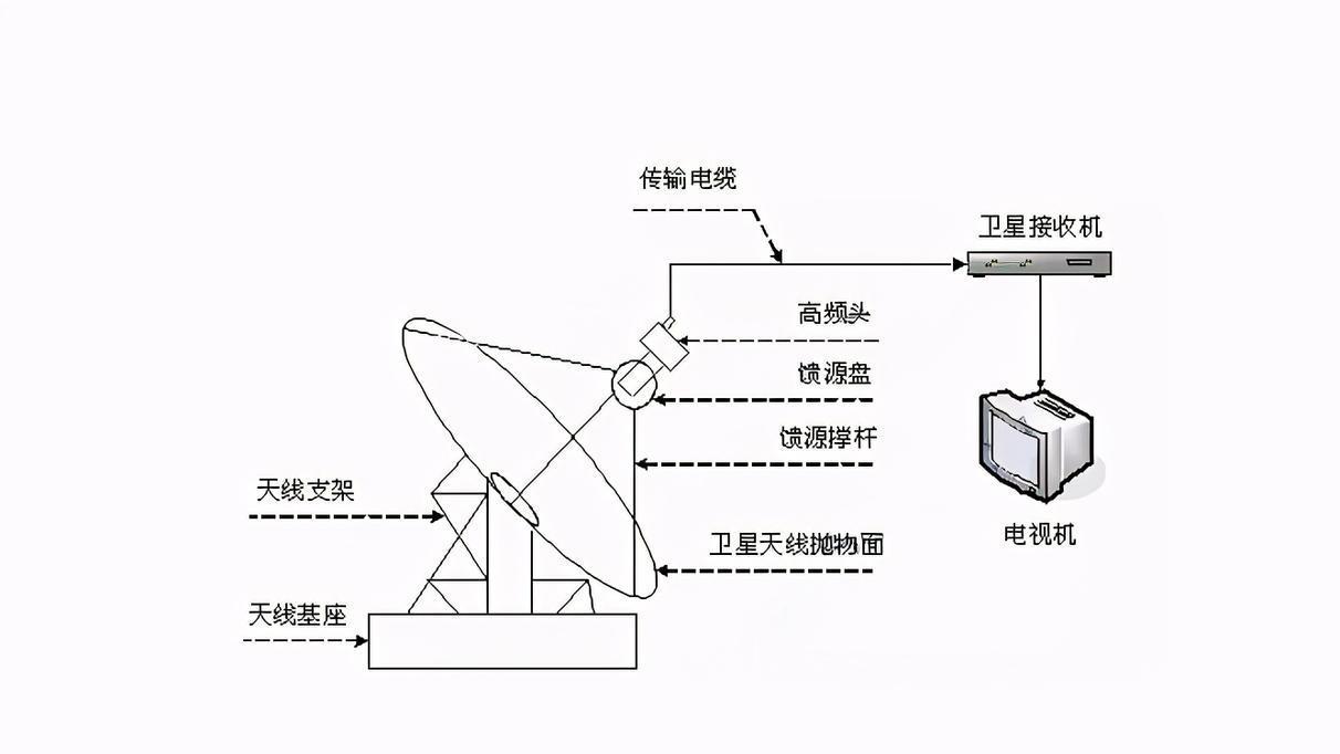 铱系统卫星移动电话与鞍座与红木与电磁锁什么原理相似呢