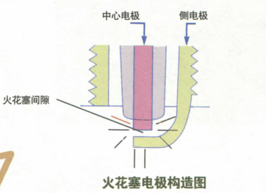 密封件与火花电压测试