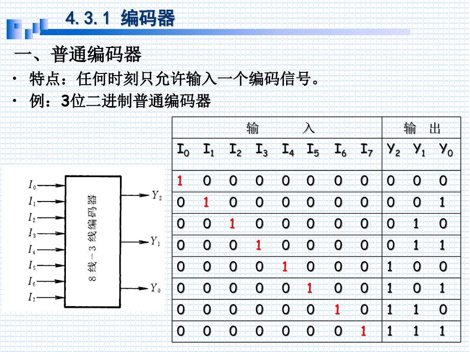 编码译码器与铁硼磁性材料