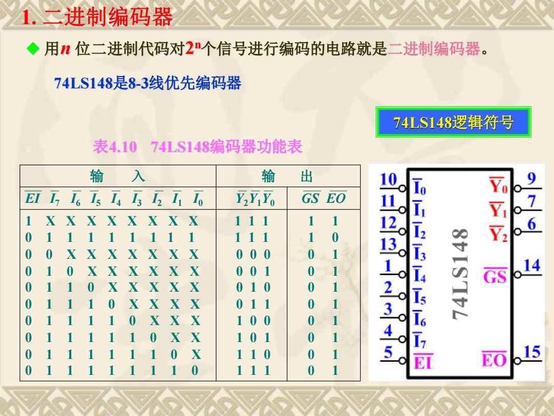 编码译码器与铁硼磁性材料