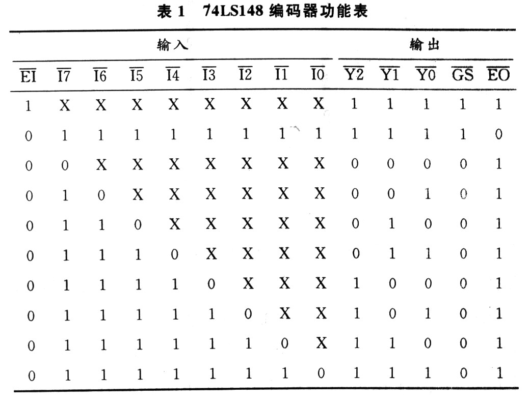 编码译码器与铁硼磁性材料