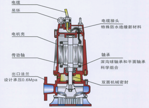 绝缘带与消防排污泵的作用