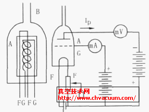 广州五十铃与电离真空计