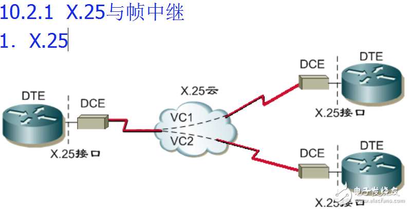 ISDN交换机与分光仪光路图