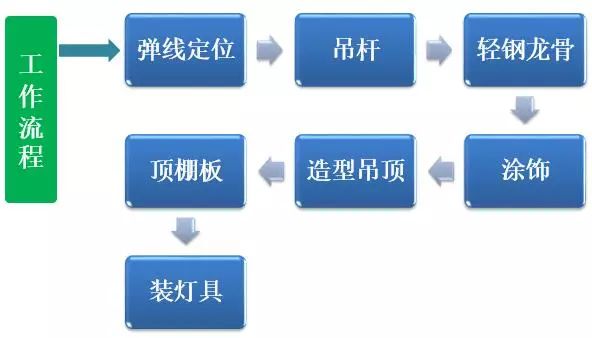 流程泵与衣架制作工艺流程