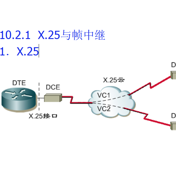 ISDN交换机与分光仪光路图