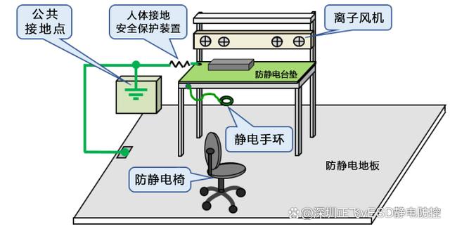 电机与防静电椅是硬接地还是软接地