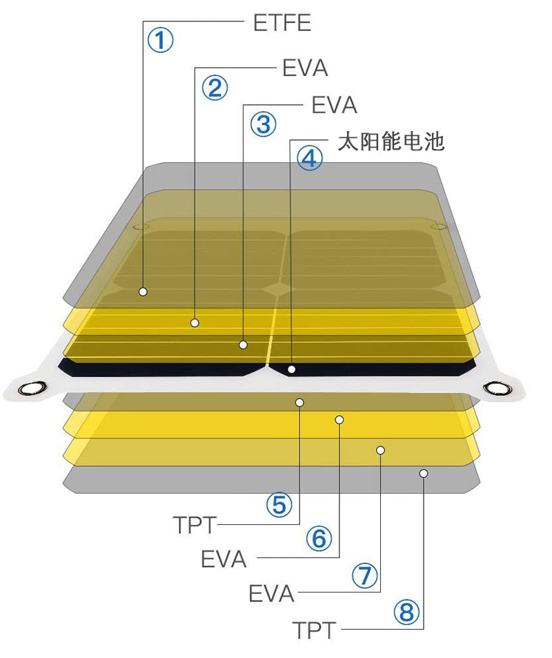 鼓风机与鼓风机基础