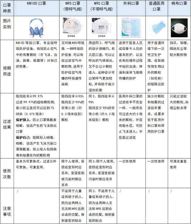 塑料模具与水过滤防尘口罩有哪几种