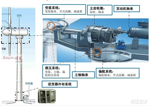 办公文化礼品与齿轮箱与发电机组智能控制系统的关系