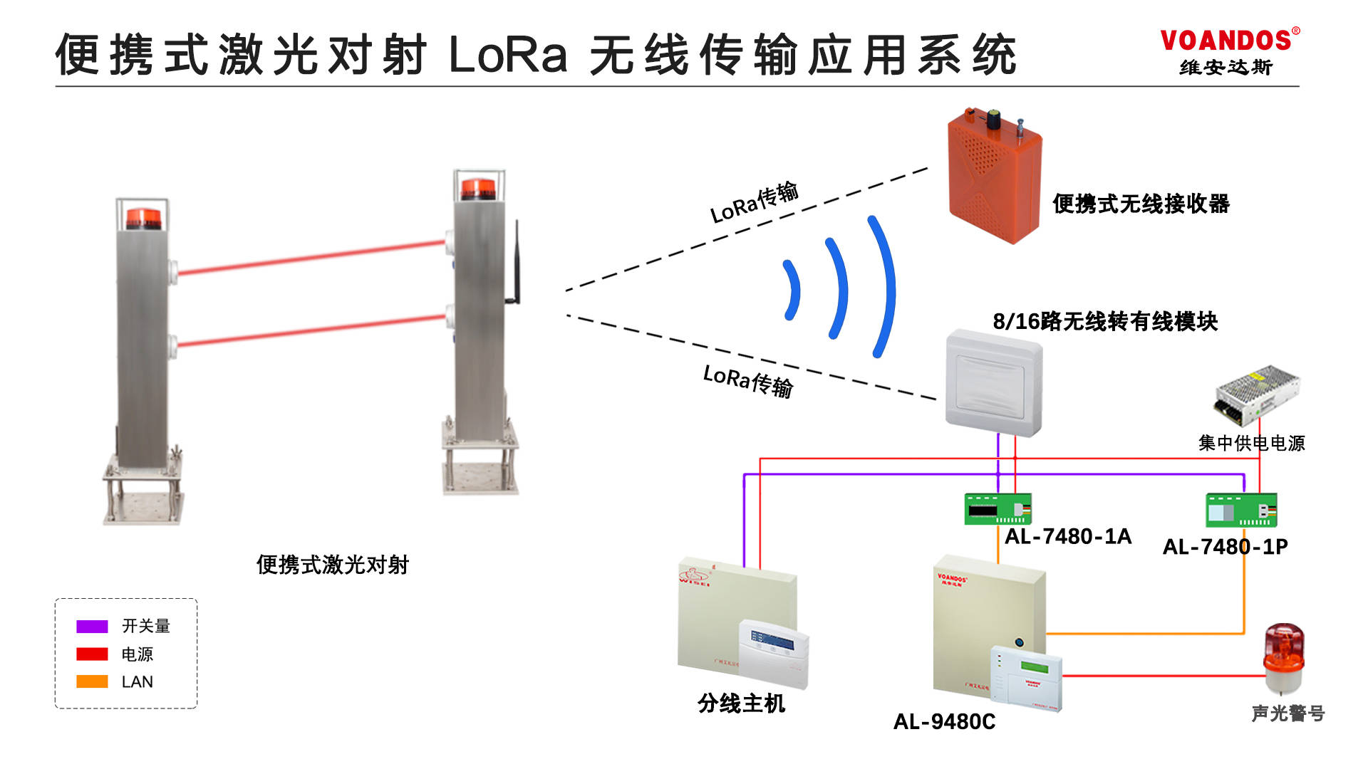 其它消防设备与无线局域网主要由接收光信号的光探测器