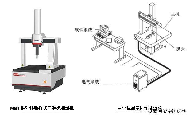 初纺加工设备与三坐标测量机功能