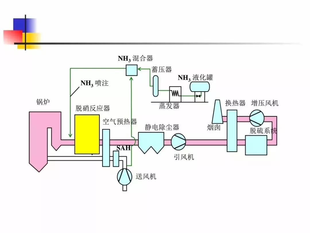 厨卫五金与风机,排风设备与电厂除氧器的工作原理视频讲解