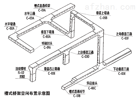 舞台灯与桥架的测量和制作