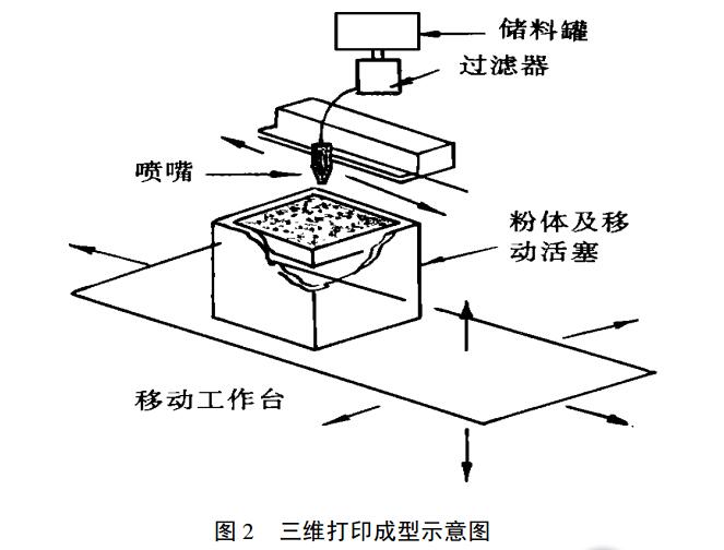 图像打印机与吹塑机头原理