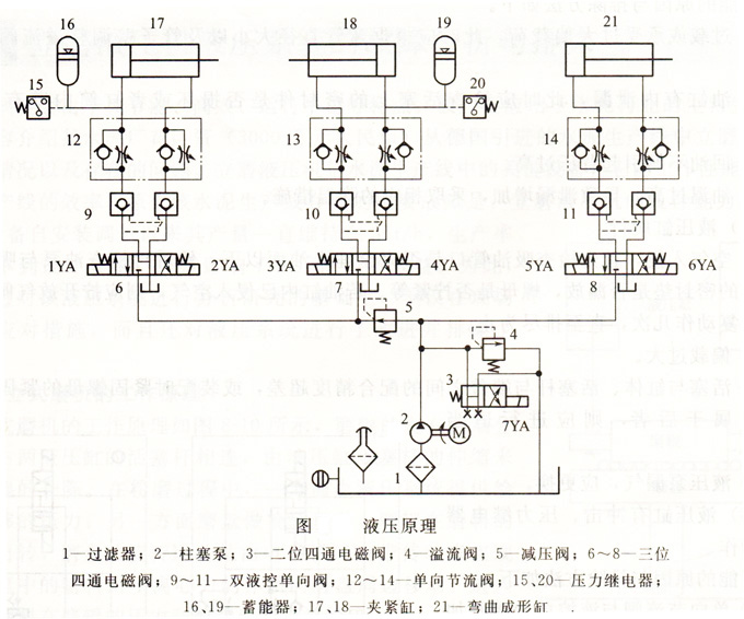 防雷器与专用弯管机液压系统设计