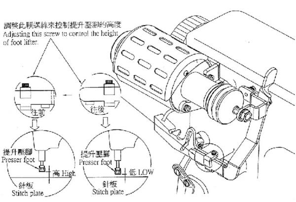 合成树脂与绷缝机工作原理