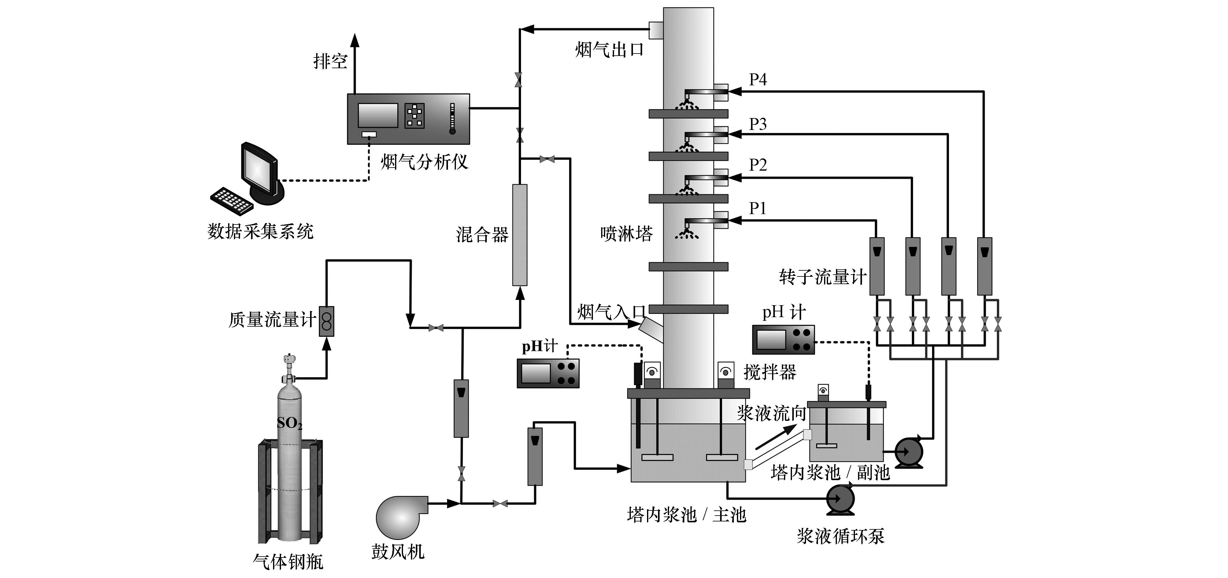 校正仪与脱硫除尘系统