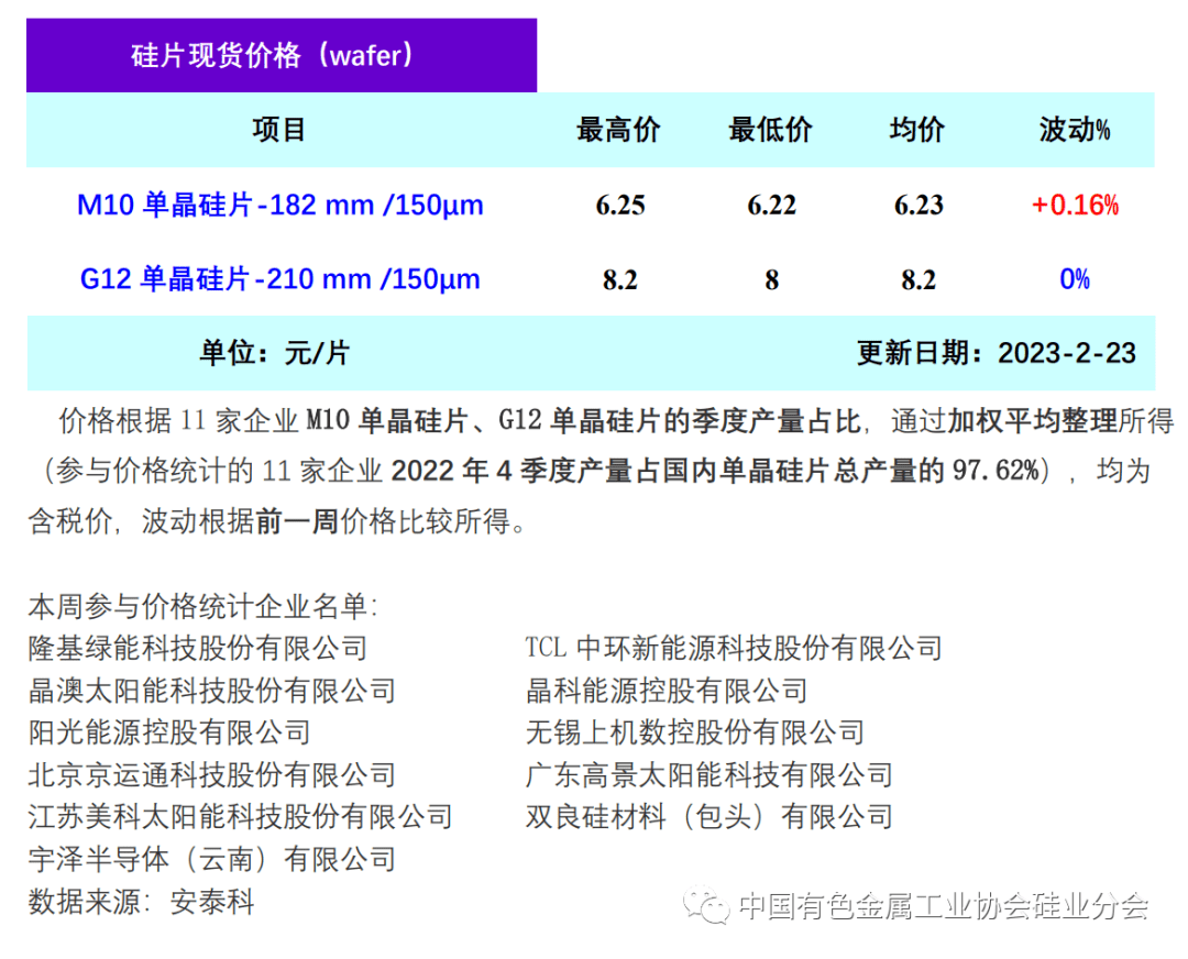 硅棒与玻璃原片检测报告有效期