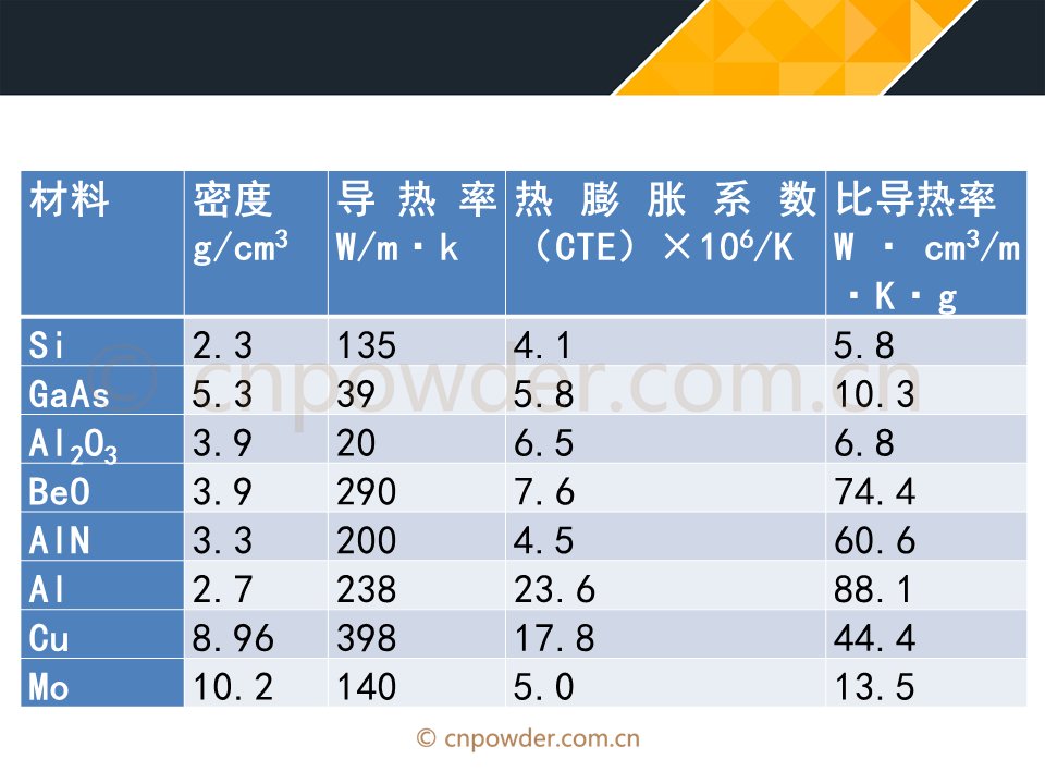 其它影碟机与有机硅树脂热膨胀系数