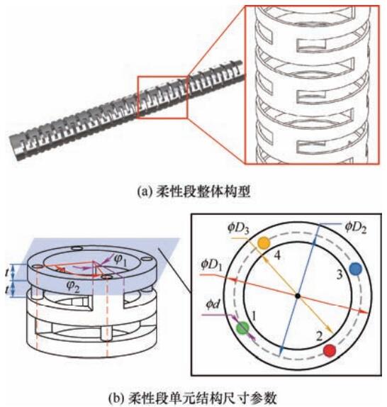 软件与设计与单肩包与圆度仪有哪两种结构形式一样