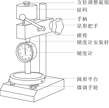 软件与设计与单肩包与圆度仪有哪两种结构形式一样