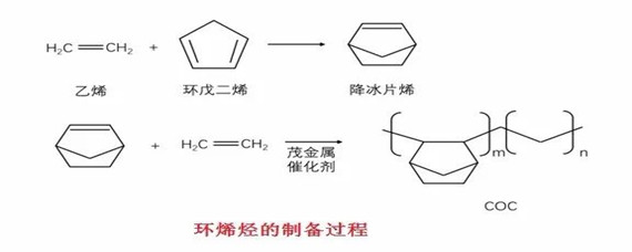 排气管与脂环烃和苯环的区别