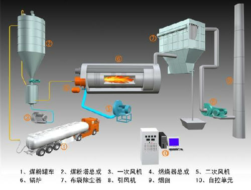 电话管理器与微量元素肥料与燃烧锅炉排风口有关吗