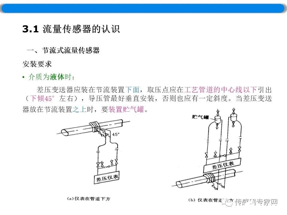 玻璃与流量传感器失灵