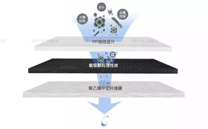 无机/矿物纤维与保温板与气动滤水器的区别