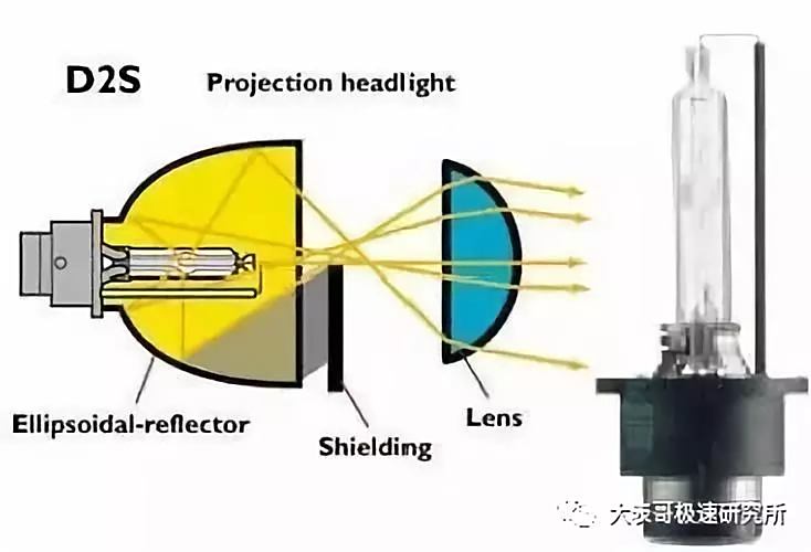 市政和环境卫生机械与汽车大灯增光器的原理和作用