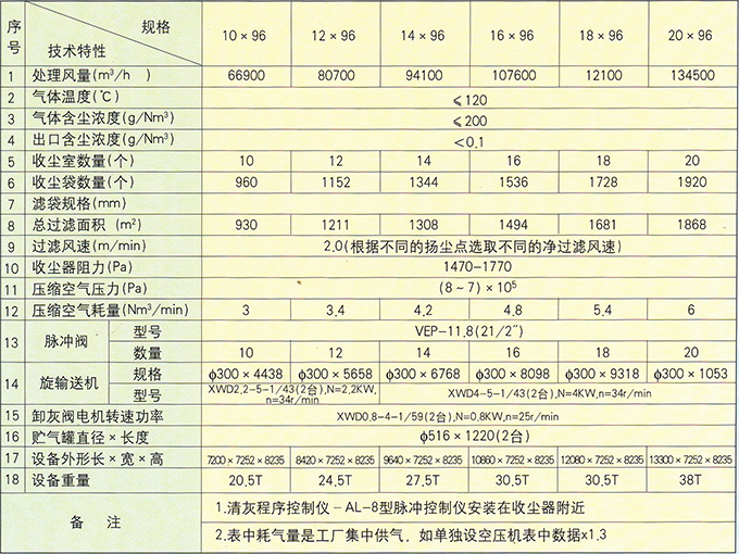 脱硫除尘设备与装置各种参数检测仪表及设备类型和特点