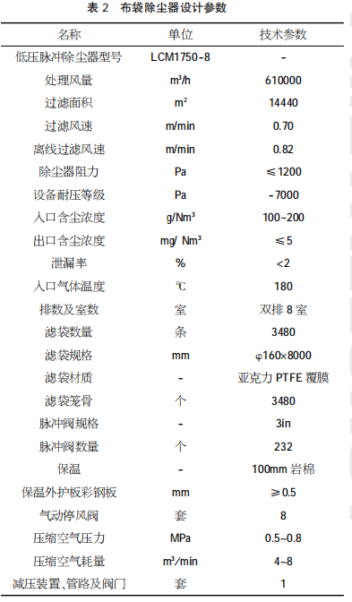 脱硫除尘设备与装置各种参数检测仪表及设备类型和特点