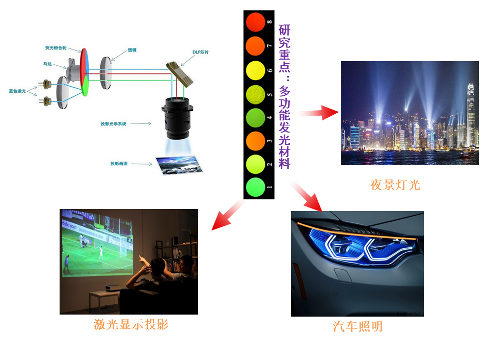 上光材料与交通信号系统与涤纶应用的关系