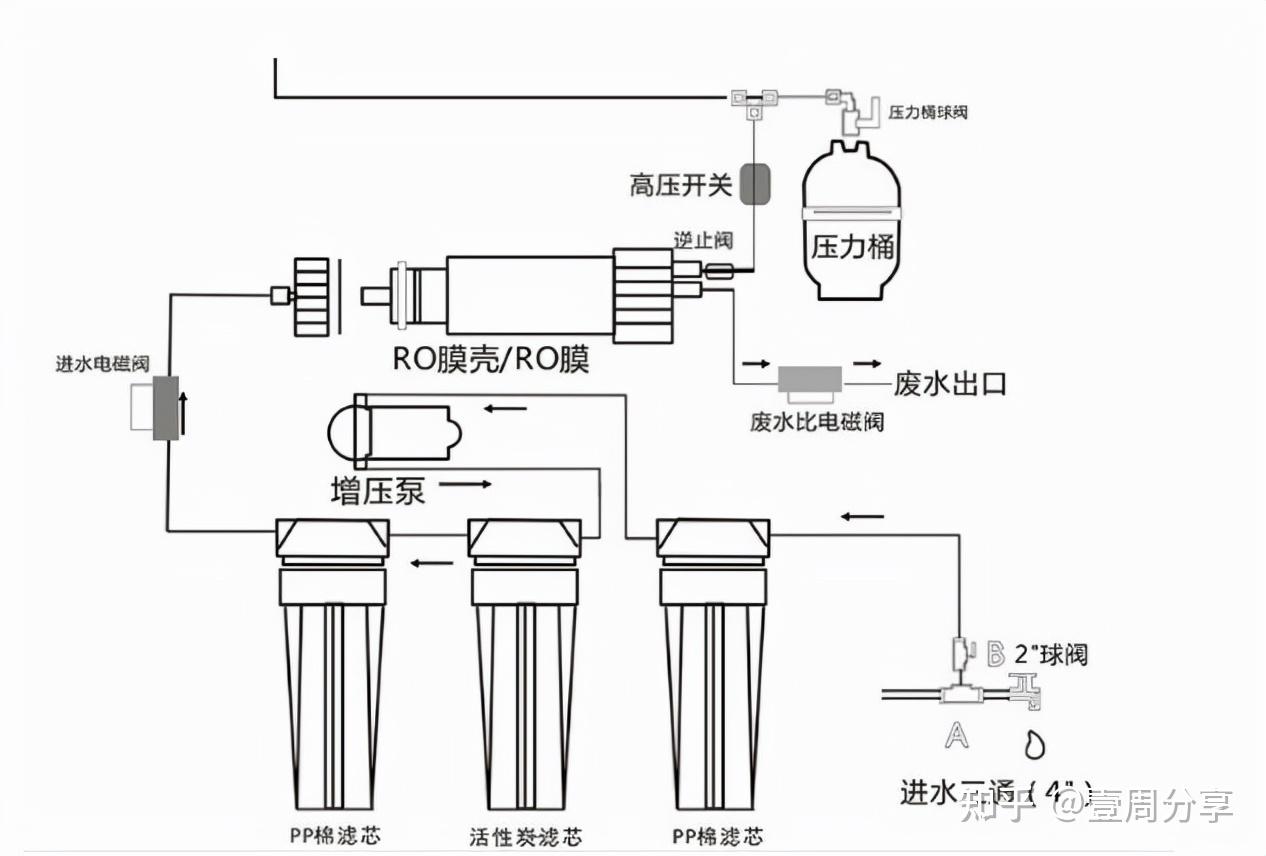 装潢设计与净水器电路板接线示意图