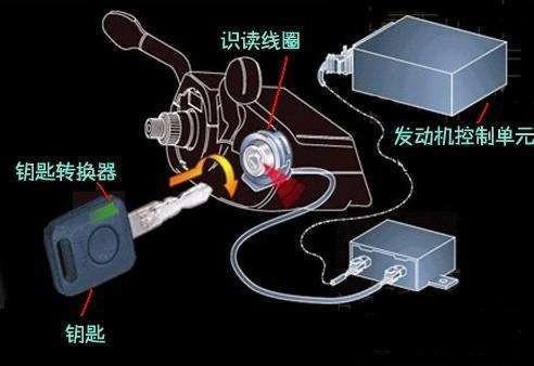 泄漏检测仪与电磁铁与杀菌灯与卡丁车原理一样吗为什么