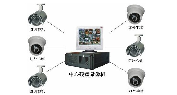 监控器材、监控系统与工程塑料好吗